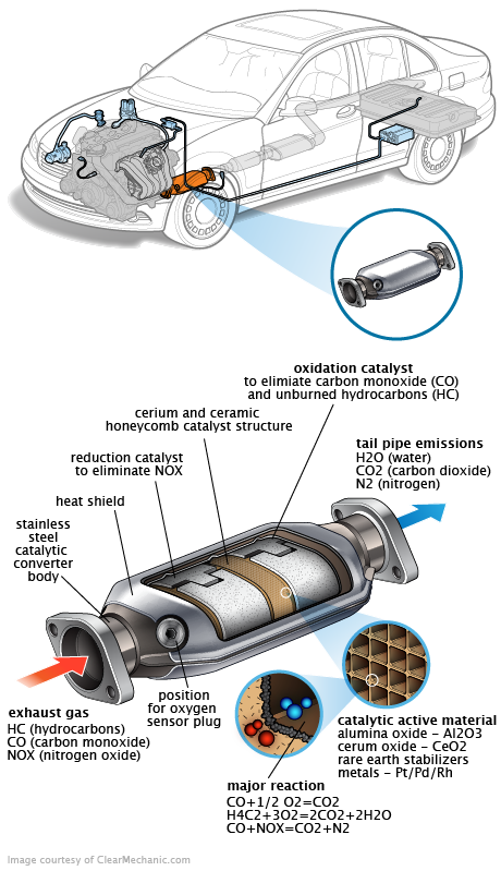 See P3084 repair manual