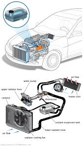 See P3084 in engine